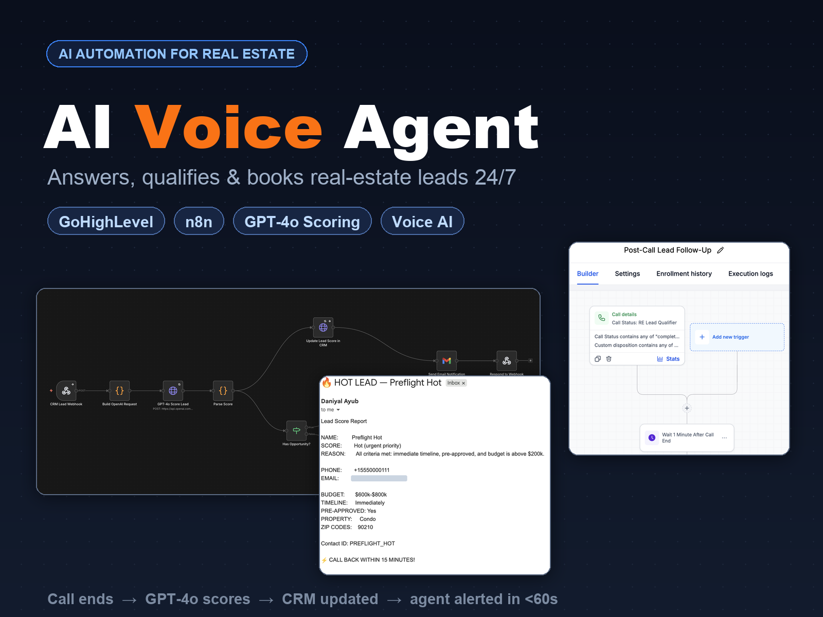 Architecture preview of an AI voice agent qualifying and routing real estate leads